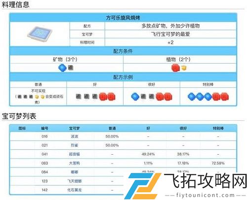 宝可梦大探险料理配方食谱大全表一览