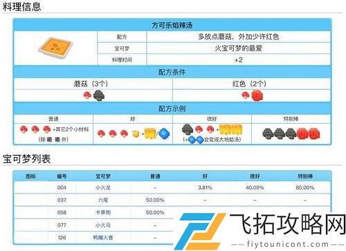 宝可梦大探险料理配方食谱大全表一览