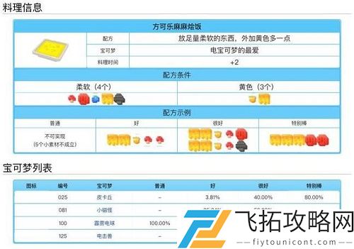宝可梦大探险料理配方食谱大全表一览