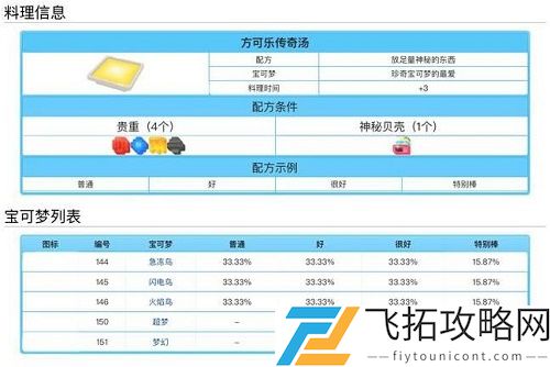 宝可梦大探险料理配方食谱大全表一览