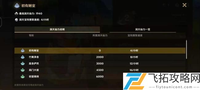 原神家园系统玩法介绍