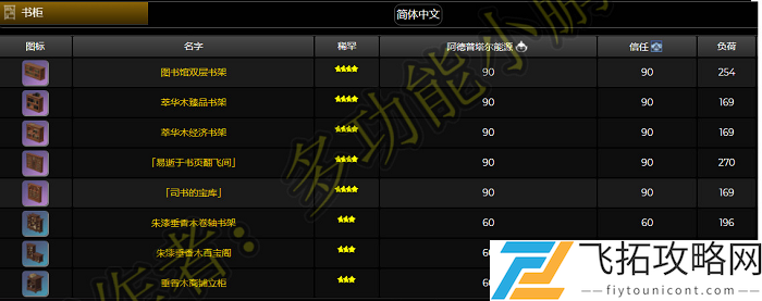原神家园系统负荷表图一览