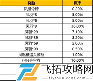 王者荣耀凤凰偕飞抽奖活动概率公示