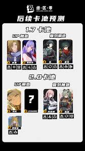 绝区零1.7下半UP角色培养攻略