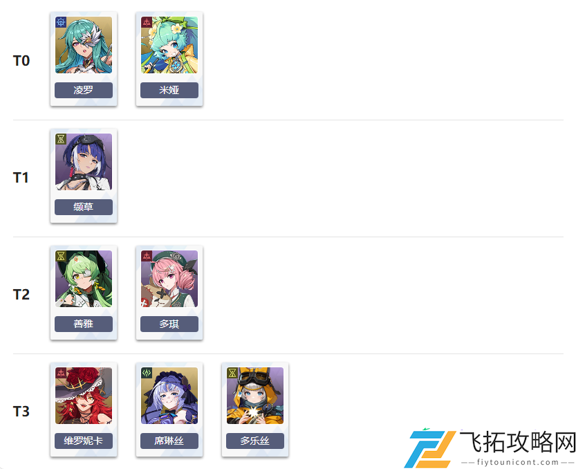 伊瑟国际服PVE节奏榜