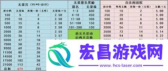 这就是江湖小白如何快速积累经