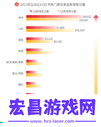 美妆行业聚光投放案例汇总