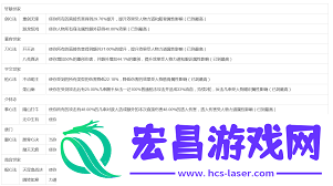 江湖手游七星阵型搭配心得分享