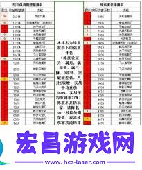 这就是江湖庆典技能搭配建议