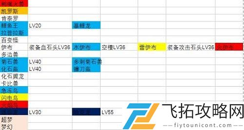 宝可梦大探险进化表大全一览