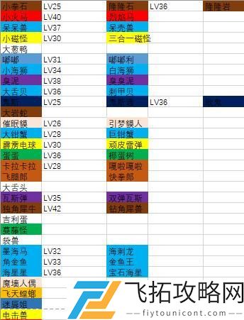 宝可梦大探险进化表大全一览
