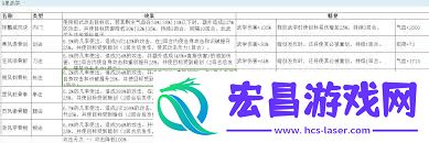 江湖庆典隐藏玩法-探索终极活动设定