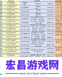 探索想不想修真手游巫道本源获取攻略