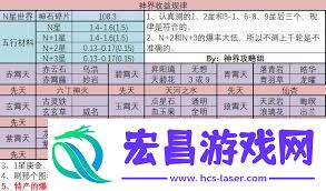 提升圣地大仙神通好感度的方法与技巧