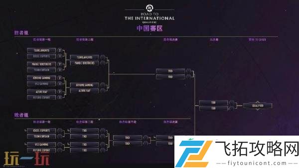 TI14中国区预选赛首日赛果！XG晋级胜者组半决赛