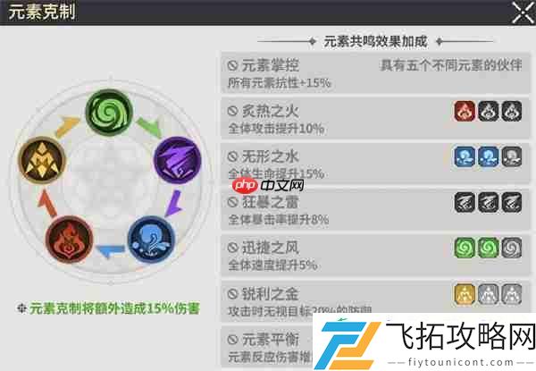 龙王大人核心系统及玩法机制介绍