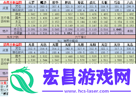 提升战力神界出窍收益详解