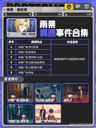 绝区零雨果信赖度提升方法
