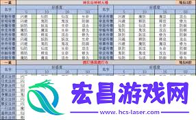 探索想不想修真游戏中烂陀寺的防御与攻击力