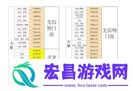 探索想不想修真游戏中烂陀寺的防御与攻击力