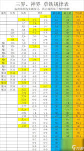 想不想修真神界攻防灵根加成详解