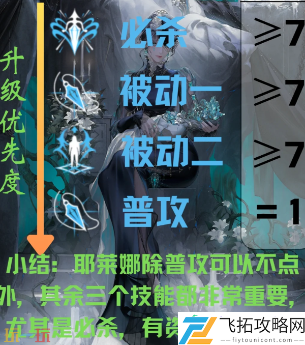 耶莱娜技能加点建议