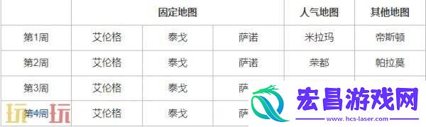 36.1地图轮换报告