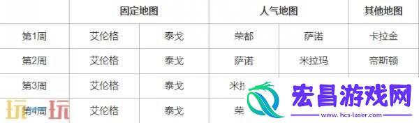 36.1地图轮换报告