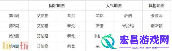 36.1地图轮换报告