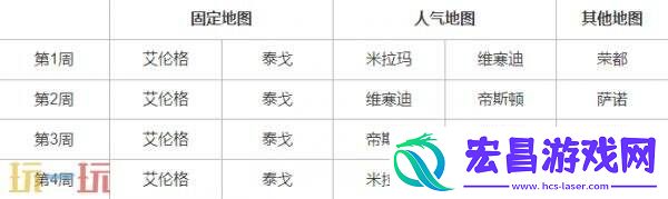 36.1地图轮换报告