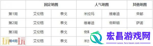 36.1地图轮换报告