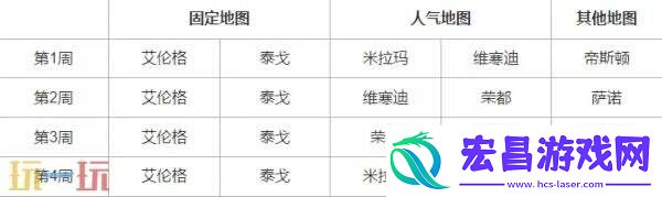 36.1地图轮换报告