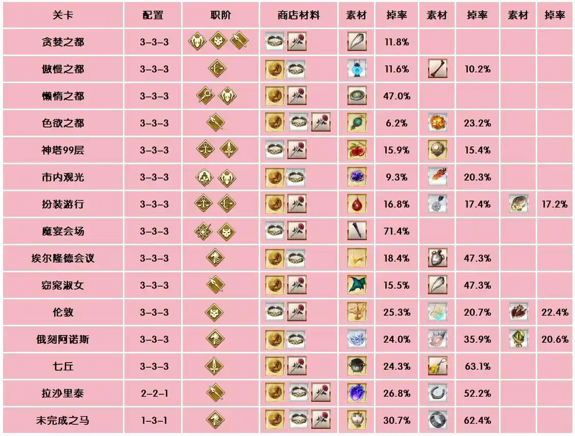 FGO街机联动复刻90++本阵容搭配介绍