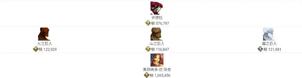 FGO街机联动复刻90++本阵容搭配介绍