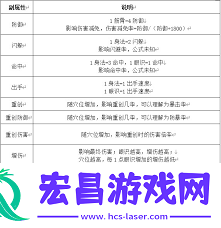 这就是江湖小游戏诀窍分享