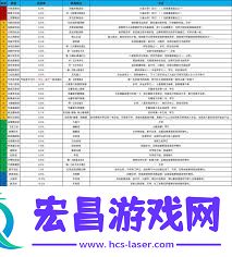 江湖东瀛各门派详细介绍及必备物品清单