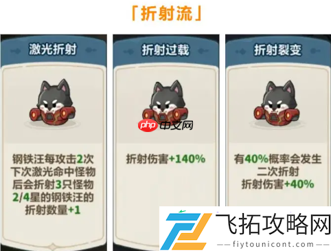 钢铁汪角色养成攻略