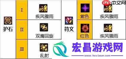 地下城与勇士110级男漫游毕业装备展示