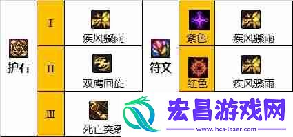 地下城与勇士110级男漫游毕业装备展示