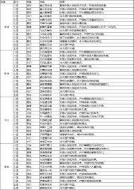 这就是江湖102格子腿武学攻略精选