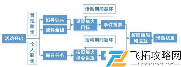 三国志幻想大陆官渡之战攻略大全