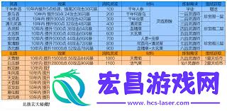 凡人传说邪教教主整理的修真笔记全面解读