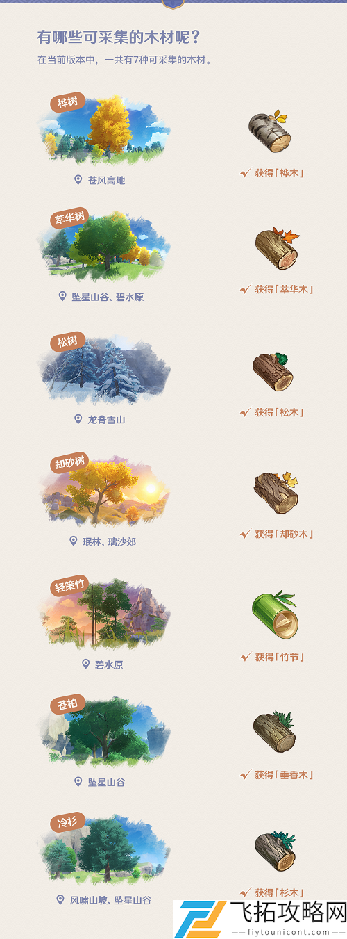 原神怎么砍树