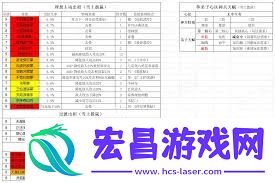 江湖弟子破御材料清单分享
