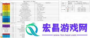 江湖弟子破御材料清单分享