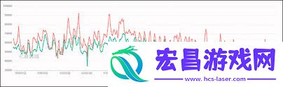 QQ音乐与酷狗音乐使用评测对比