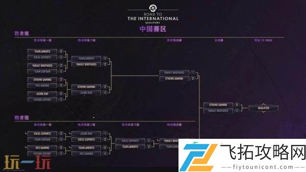 2025年TI14中国区预选赛结束！XG与Tidebound出征国际邀请赛！