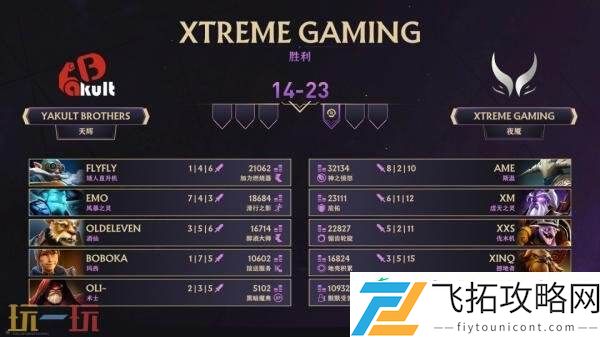 2025年TI14中国区预选赛结束！XG与Tidebound出征国际邀请赛！