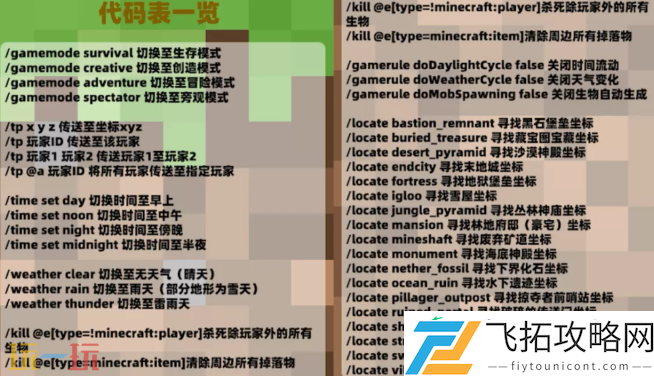 创造指令大全一览