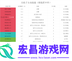 这就是江湖不动朔风枪如何预设八逆技能组